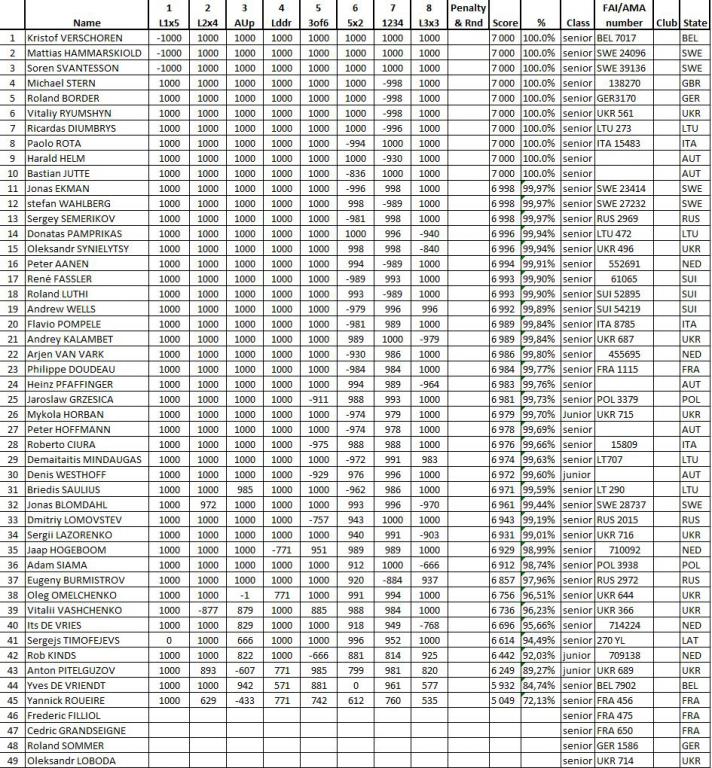 Click image for larger version

Name:	fo.jpg
Views:	1
Size:	185.9 KB
ID:	591360