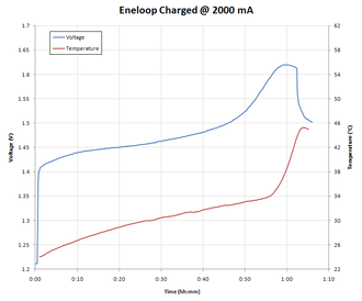 Click image for larger version

Name:	NiMH Charging.png
Views:	1
Size:	27.2 KB
ID:	602591
