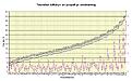 Click image for larger version

Name:	Propelltabell differanse.jpg
Views:	104
Size:	148.1 KB
ID:	560395