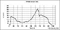 Click image for larger version

Name:	xplorer 3500 21.8.2011.jpg
Views:	111
Size:	69.2 KB
ID:	580988