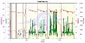 Click image for larger version

Name:	Whiplash 1st hovers and 4 first flights Data Log.jpg
Views:	151
Size:	95.3 KB
ID:	584696