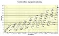 Click image for larger version

Name:	Propelltabell.jpg
Views:	124
Size:	141.9 KB
ID:	624549